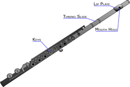 #1: Flute layout