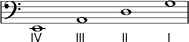 Double Bass's string tuning