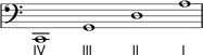 Cello's string tuning